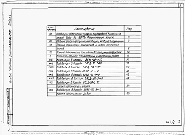 Альбом 1 Пояснительная записка и рабочие чертежи. Ведомости материальные.     
