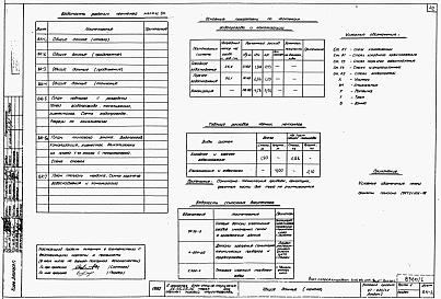 Альбом 0.1 Архитектурно-строительные чертежи ниже отм. 0.000. Архитектурно-строительные, санитарно-технические и электротехнические чертежи выше отм. 0.000
