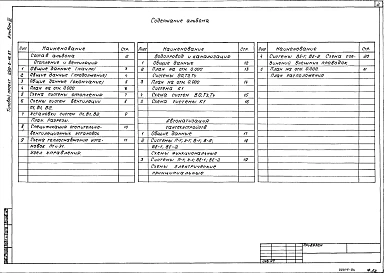 Альбом 3 Водоснабжение и канализация. Автоматизация сантехустройств 
