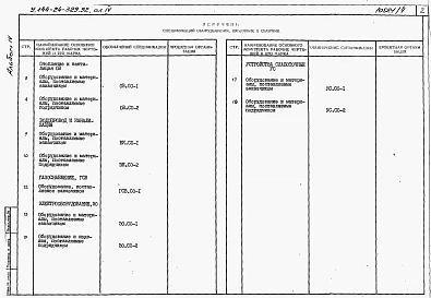 Альбом 4 Спецификации оборудования