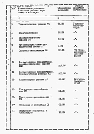 Альбом 11 Производственные помещения. Ведомости потребности в материалах.      