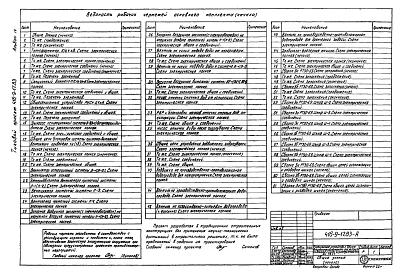 Альбом 4 Автоматизация вспомогательных механизмов и задания заводу