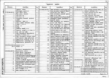Альбом 4 Закрытое распределительное устройство 35 и 10 кВ (архитектурно- строительные решения, конструкции железобетонные, отопление и вентиляция)