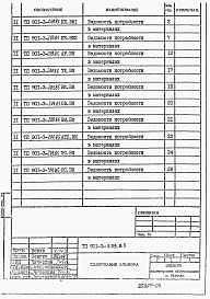 Альбом 5 Ведомости потребности в материалах. Часть 1. Реагентное хозяйство на 2 основных реагента (из т.п. <a href=