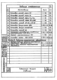 Выпуск 3 Насосно-компрессорное и подъемно-транспортное оборудование