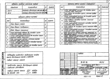 Альбом 4 Отопление и вентиляция ниже отм. 0.000. Система отопления с чугунными радиаторами МС140 и стальными радиаторами РСГ2 (ОВ.01-2)