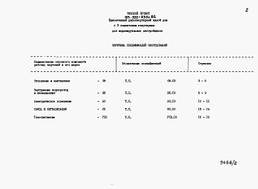 Альбом 2 Спецификация оборудования