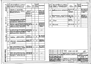 Альбом 4 Задание заводам - изготовителям