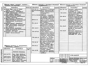 Альбом 8  Автоматизация. Щиты    