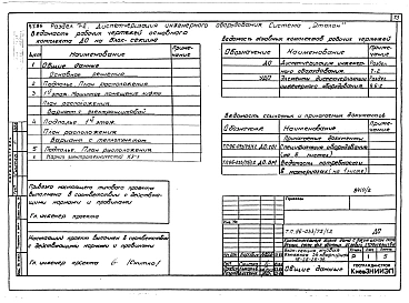 Альбом 3 Часть 1 Архитектурно-строительные чертежи выше отм.0.000. Часть 2 Отопление и вентиляция выше отм.0.000 Раздел 2-1 Отопление чугунными радиаторами М-140-АО Раздел 2-3 Отопление конвекторами "Комфорт". Часть 3 Водоснабжение и канализация