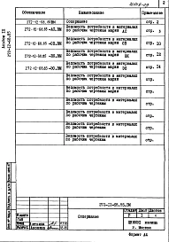 Альбом 9 Ведомости потребности в материалах