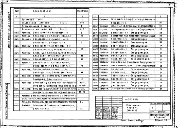 Альбом 6 Изделия заводского изготовления