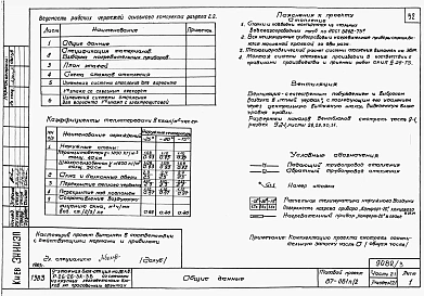 Альбом 3 Часть 1-1,2-1,3-1,4-1,5-1,6-1 Архитектурно-строительные чертежи, отопление и вентиляция, водоснабжение и канализация, газоснабжение, электрооборудование, связь и сигнализация выше отм.0.000