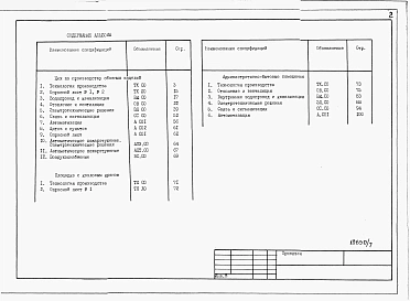 Альбом 5 Спецификации оборудования