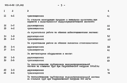 Альбом 4 Сметы