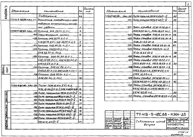 Альбом 3 Сборные железобетонные изделия. Стальные арматурные и закладные изделия
