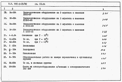 Альбом 7 Сметы