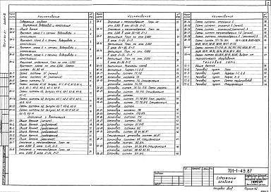 Альбом 3 Внутренние водопровод и канализация. Отопление и вентиляция. Тепловые сети