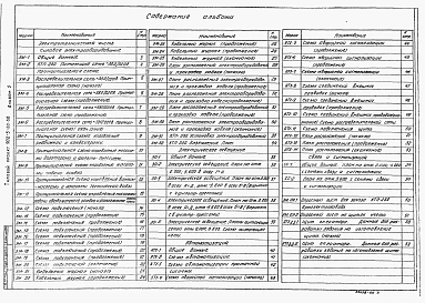Альбом 5 Электротехническая часть. Силовое электрооборудование Электрическое освещение Автоматизация Связь и сигнализация