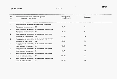 Альбом 2.86 Спецификации оборудования.