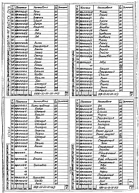 Выпуск 044 Моечная установка НВЖ-00-00-00. Части 1, 2, 3 и 4