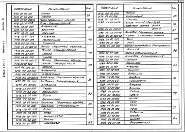 Состав альбома. Серия 7.901-5 НестандартизированноеВыпуск 1 Альбом 3 Оборудование хлораторных производительностью 25 и 50 кг товарного хлора в час. Рабочие чертежи
