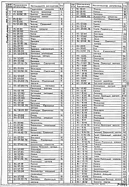 Альбом 7 Нестандартизированное оборудование (из ТП 902-1-164.90)