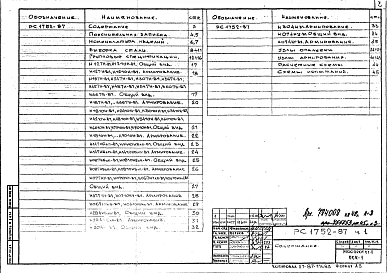 Альбом 1 Рабочие чертежи 