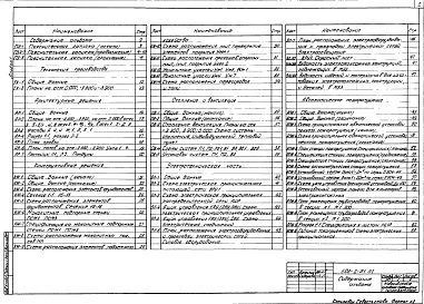 Альбом 1 Пояснительная записка. Технология производства. Архитектурные решения. Конструкции железобетонные. Отопление и вентиляция. Силовое электрооборудование и электрическое освещение. Автоматическое пожаротушение