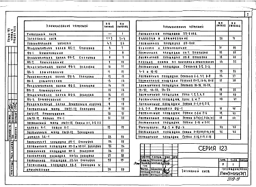 Альбом 9 Изделия заводского изготовления 