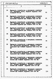 Альбом 3 Ведомости потребности в материалах