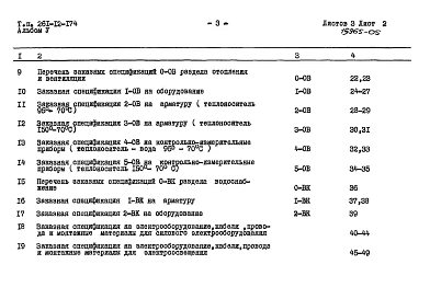 Альбом 5 Заказные спецификации