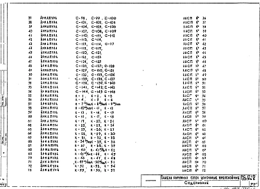 Часть 2 Арматурные изделия