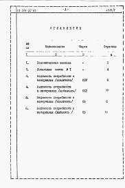 Альбом 7 Сметы и ведомость потребности в материалах по мероприятиям, повышающим тепловую защиту здания