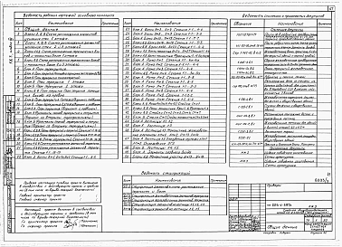 Альбом 3 Архитектурные решения и конструкции железобетонные выше отм.0.000. Вариант из мелкоблочной кладки.     