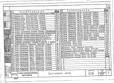 Альбом 15 Часть 10 Изделия заводского изготовления. Раздел 10.2-1 Однослойные наружные стеновые панели из керамзитобетона