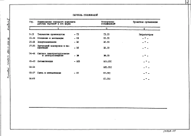 Альбом 3 Спецификация оборудования