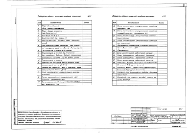Альбом 5 – Автоматическое пожаротушение. Автоматические устройства сигнализации