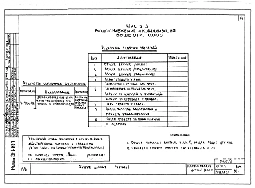 Альбом 3 Часть 1 Архитектурно-строительные чертежи выше отм.0.000. Часть 2 Отопление и вентиляция выше отм.0.000 Раздел 2-1 Отопление чугунными радиаторами М-140-АО Раздел 2-3 Отопление конвекторами "Комфорт". Часть 3 Водоснабжение и канализация