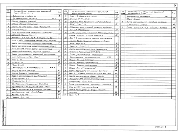 Альбом 3 Архитектурные решения. Конструкции железобетонные. Конструкции металлические. Конструкции деревянные (вариант с неполным железобетонным каркасом)      