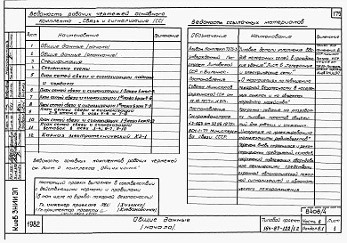 Альбом 4 Части 1.85, 2,3,5,6 Архитектурно- строительные чертежи выше отм.0.000 Жилой блок