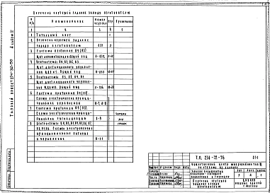 Альбом 6 Чертежи задания заводу изготовителю