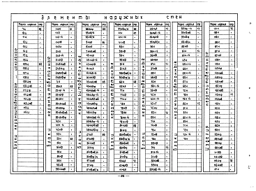 Альбом 0 Перечень изделий