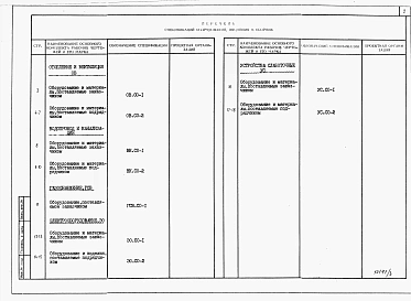 Альбом 4 Спецификации оборудования