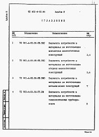 Альбом 3 Ведомость потребности в материалах.
