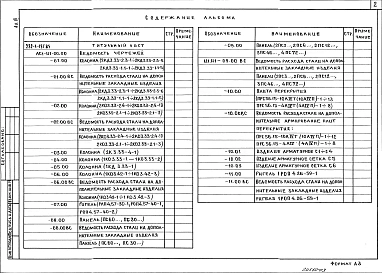 Альбом 3 Изделия железобетонные заводского изготовления. Изделия монолитных железобетонные конструкций. Изделия металлические. Изделия разные     