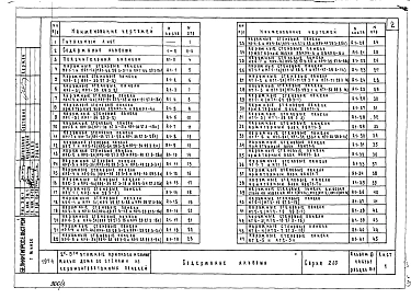 Альбом 3 Изделия заводского изготовления. Часть 1-4 Наружные стеновые панели