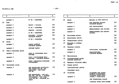 Альбом 28 Сметы. СМ1, СМ2, СМ3, СМ2.1