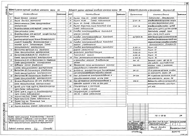 Альбом 8  Часть 1 и 2 Технологические решения Часть 1 Отопление и вентиляция. Тепломеханическая часть. Водопровод и канализация. Электротехническая часть. Связь и сигнализация.