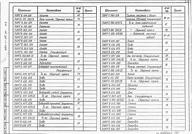 Альбом 4 Нестандартизированные изделия